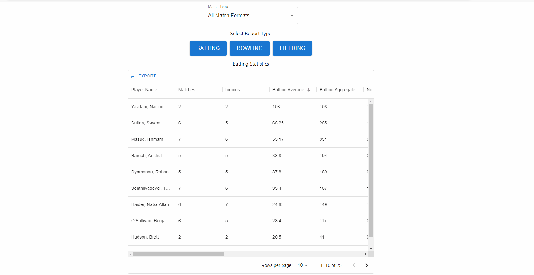 How to Use the PlayHQ Player Statistics Report Play Cricket Support