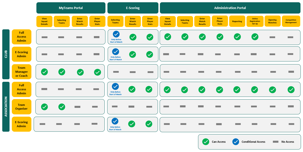 Setting up an electronic scoring session – PlayHQ