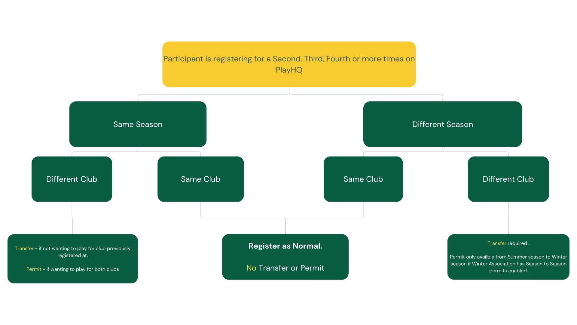 Sitemap Whiteboard in Green Purple Basic Style (3).jpg